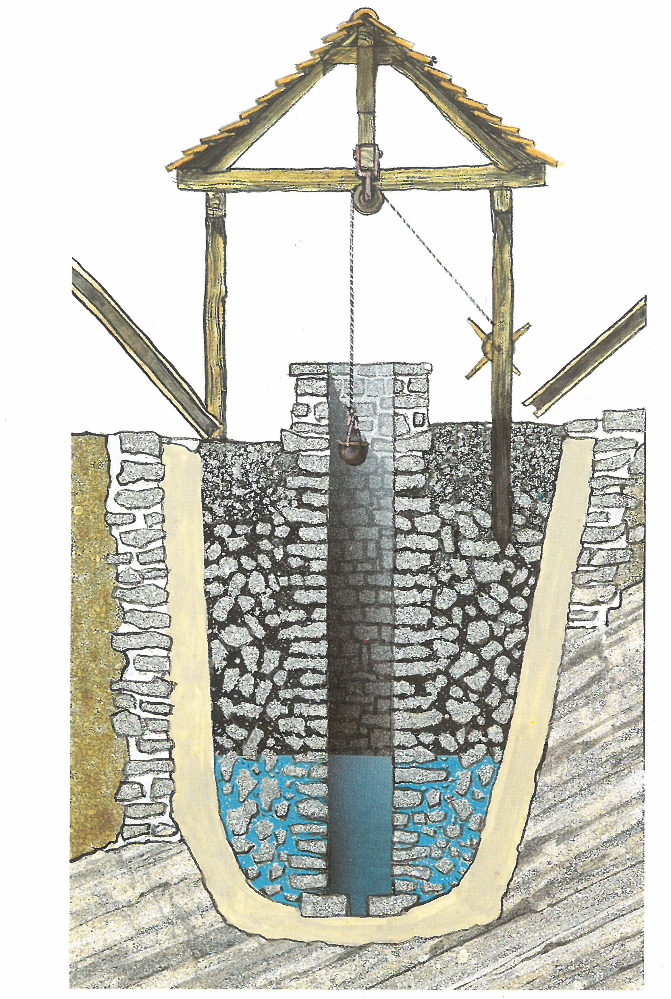 Beispiel eines Sodbrunnens